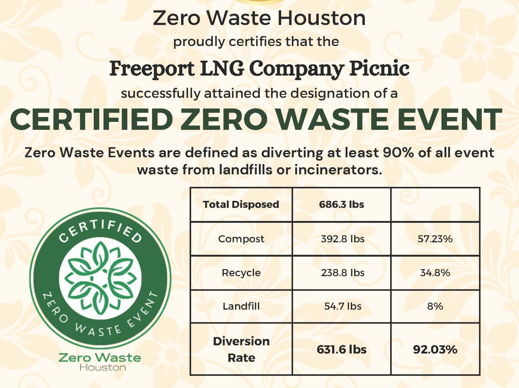 Freeport LNG 4 12 25 Certified Zero Waste Event Certificate