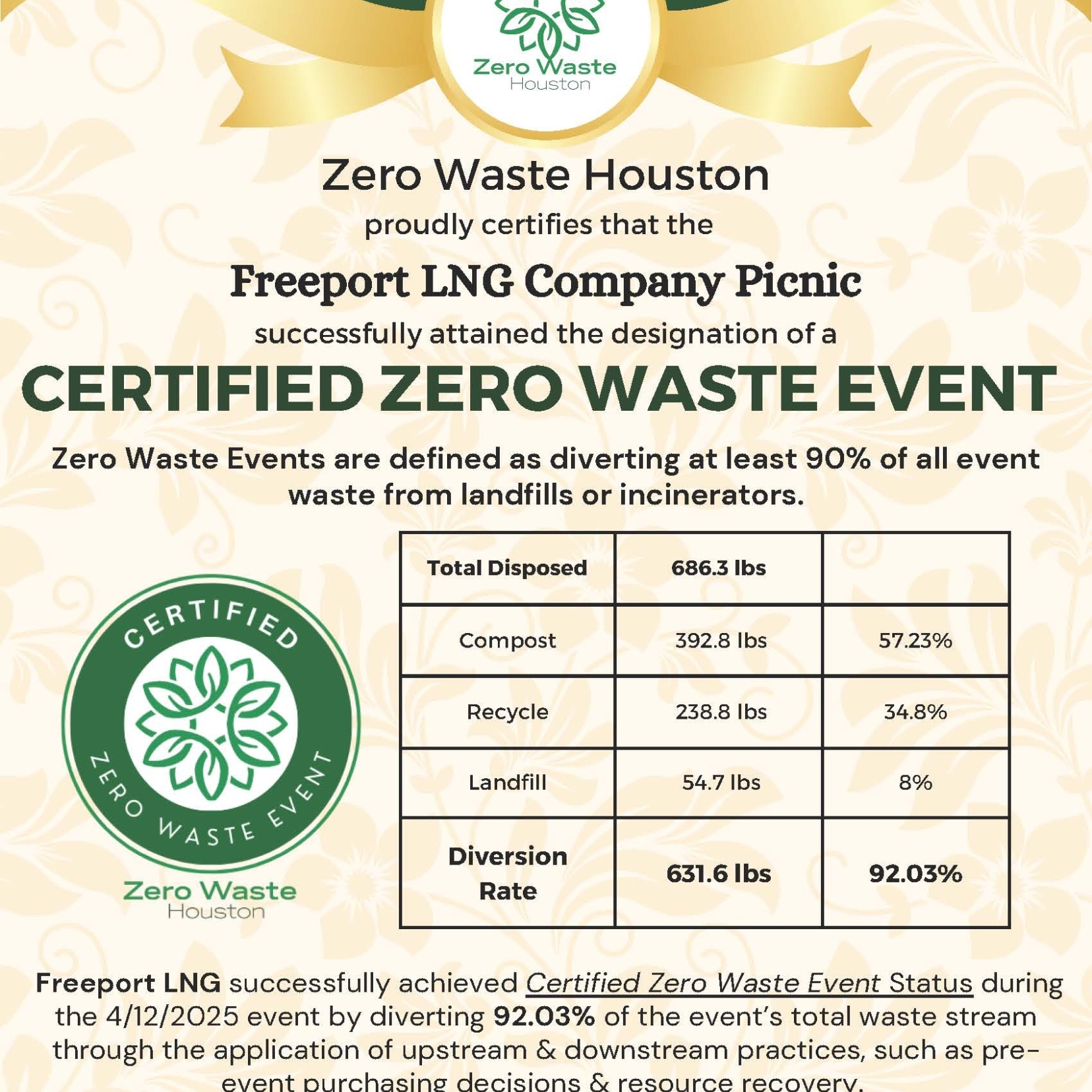 Freeport LNG 4 12 25 Certified Zero Waste Event Certificate